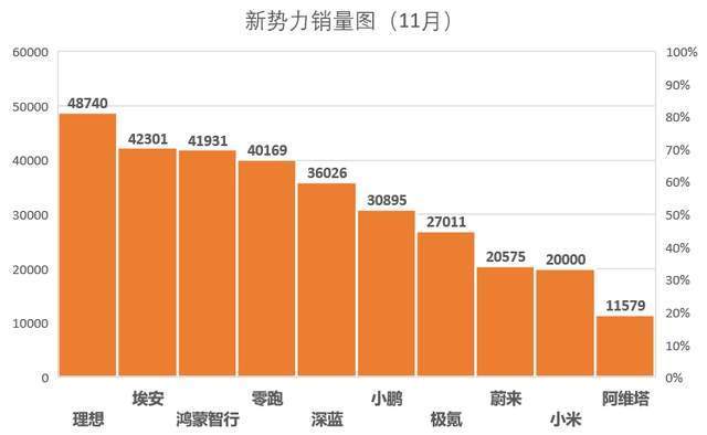 2025开年第二周销量榜：小米超越零跑首进前三，蔚来腰斩首次跌落前十