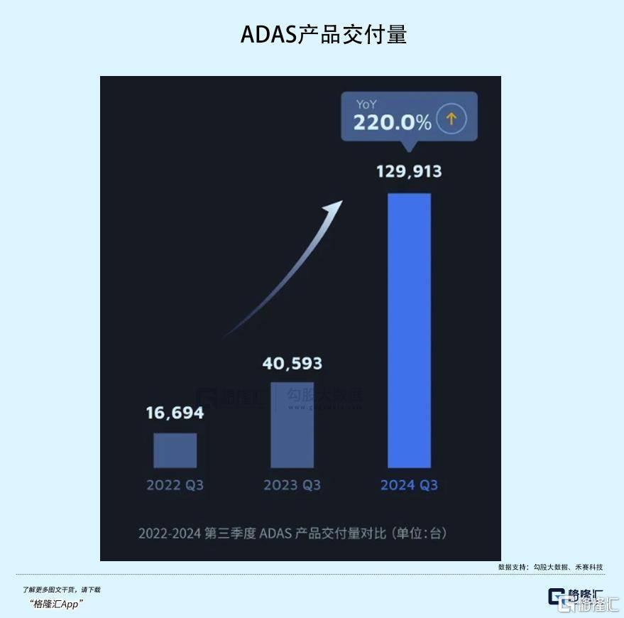 2024年1-11月智能驾驶供应商装机量排行榜：激光雷达市场增长强劲，年装机量首次突破130万