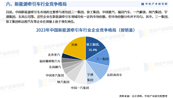 近50款新能源车激战，2025年谁将主宰市场？